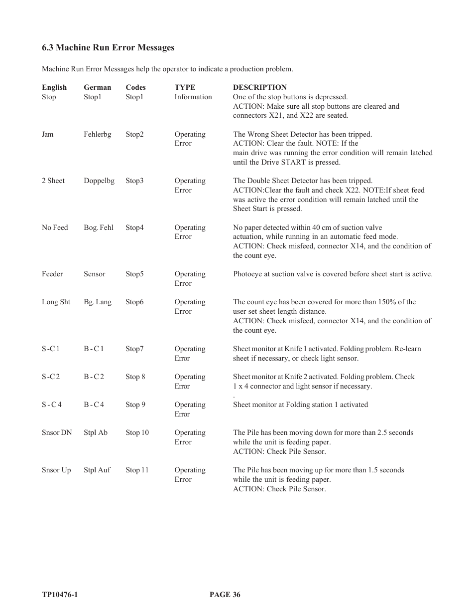 Baumfolder BAUM 26_30: Folder 1st Station Contfeed User Manual | Page 36 / 46