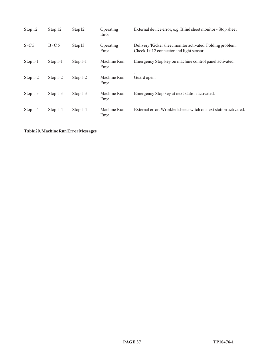 Baumfolder BAUM 26_30: Folder 1st Station Contfeed User Manual | Page 37 / 46