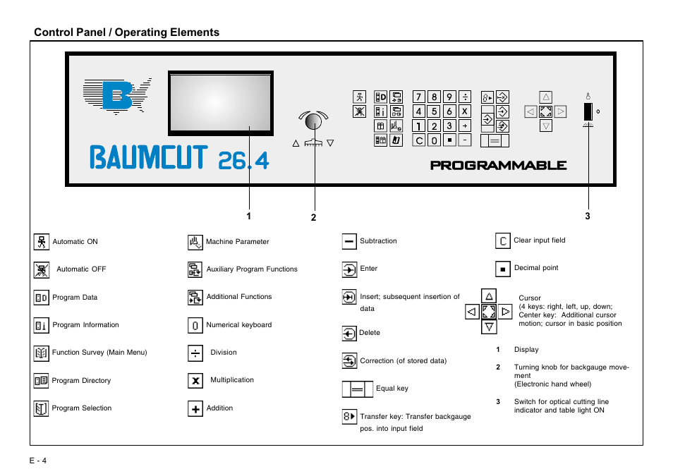 Control panel / operating elements | Baumfolder BaumCut 26.4 (For serials 69H1122 thru 76D1132) User Manual | Page 4 / 98