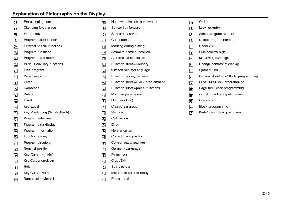 Explanation of pictographs on the display | Baumfolder BaumCut 26.4 (For serials 69H1122 thru 76D1132) User Manual | Page 5 / 98