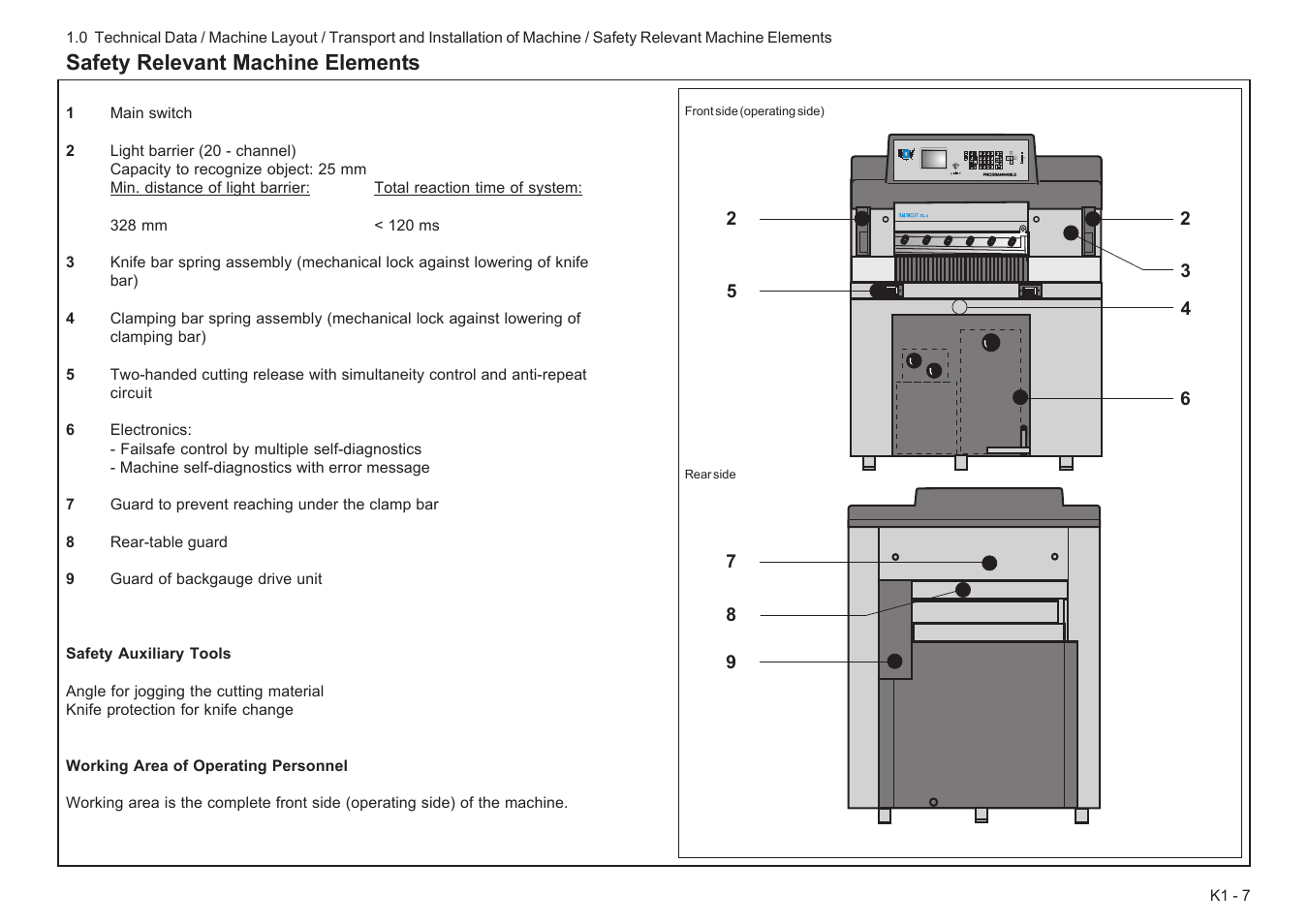 Safety relevant machine elements | Baumfolder BaumCut 26.4 (For serials 78D1001 thru 78D1100) User Manual | Page 15 / 104