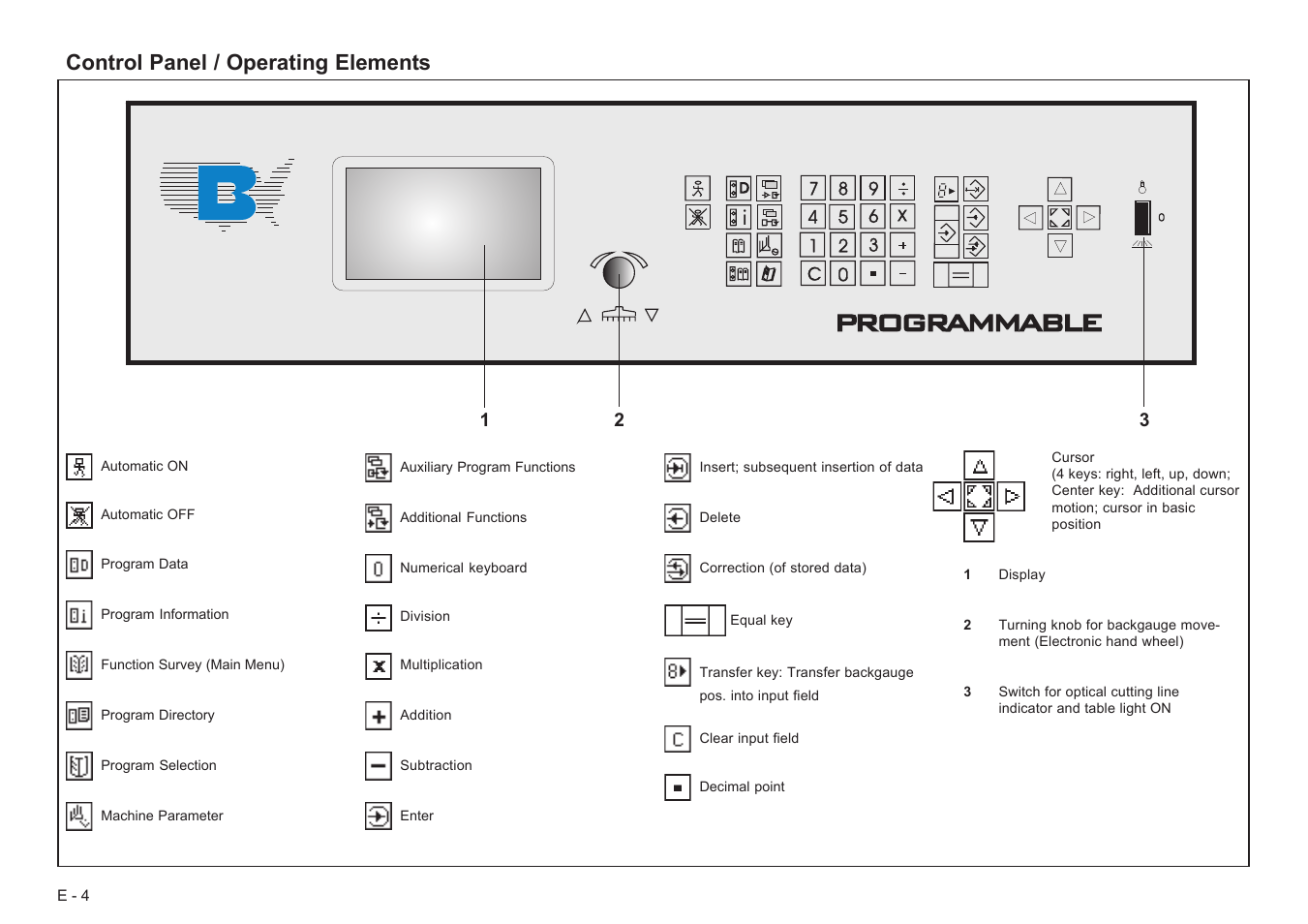 Programmable, Control panel / operating elements | Baumfolder BaumCut 26.4 (For serials 78D1001 thru 78D1100) User Manual | Page 4 / 104