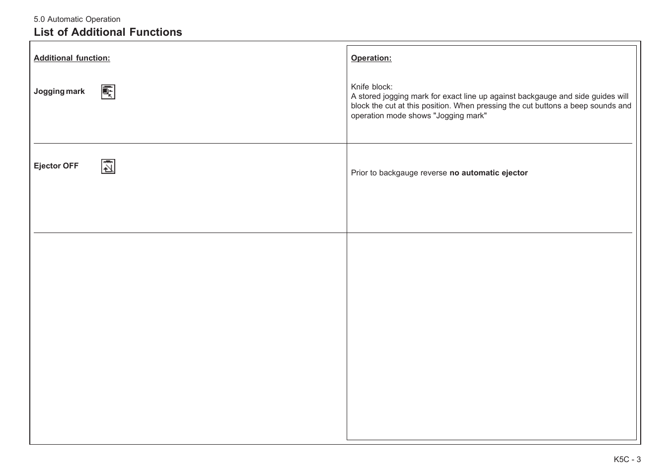 List of additional functions | Baumfolder BaumCut 26.4 (For serials 78D1001 thru 78D1100) User Manual | Page 81 / 104