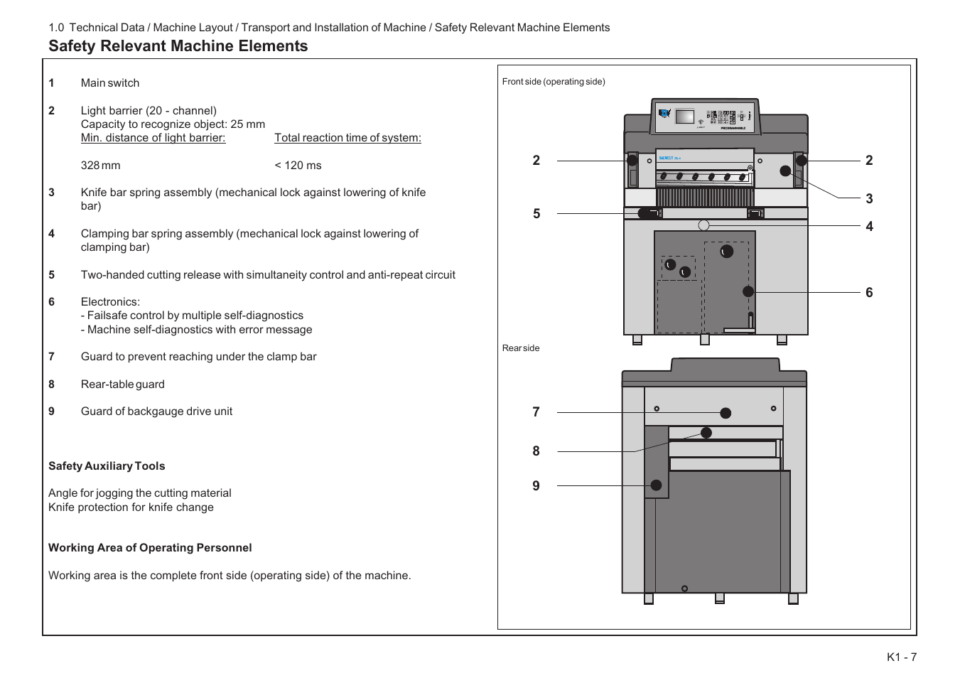 Safety relevant machine elements | Baumfolder BaumCut 26.4 (For serials 78D1101 thru current) User Manual | Page 15 / 104