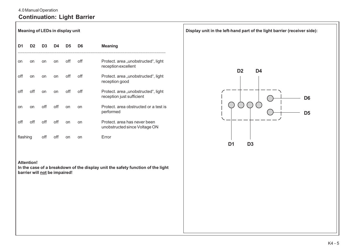 Continuation: light barrier | Baumfolder BaumCut 26.4 (For serials 78D1101 thru current) User Manual | Page 33 / 104