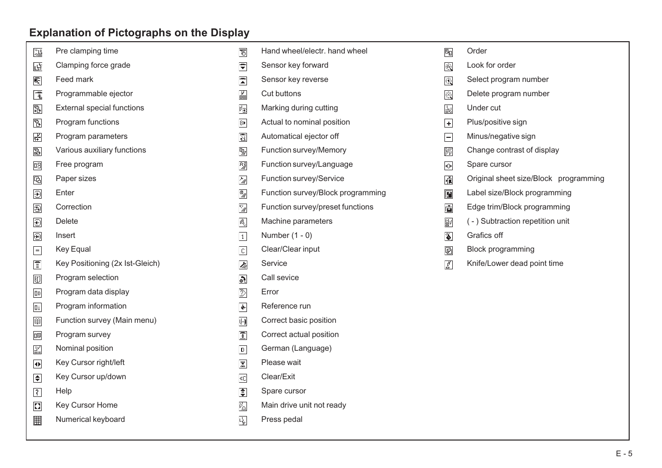 Explanation of pictographs on the display | Baumfolder BaumCut 26.4 (For serials 78D1101 thru current) User Manual | Page 5 / 104