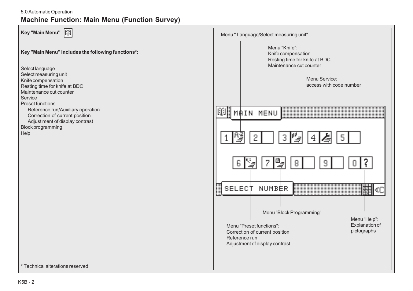 Machine function: main menu (function survey) | Baumfolder BaumCut 26.4 (For serials 78D1101 thru current) User Manual | Page 62 / 104