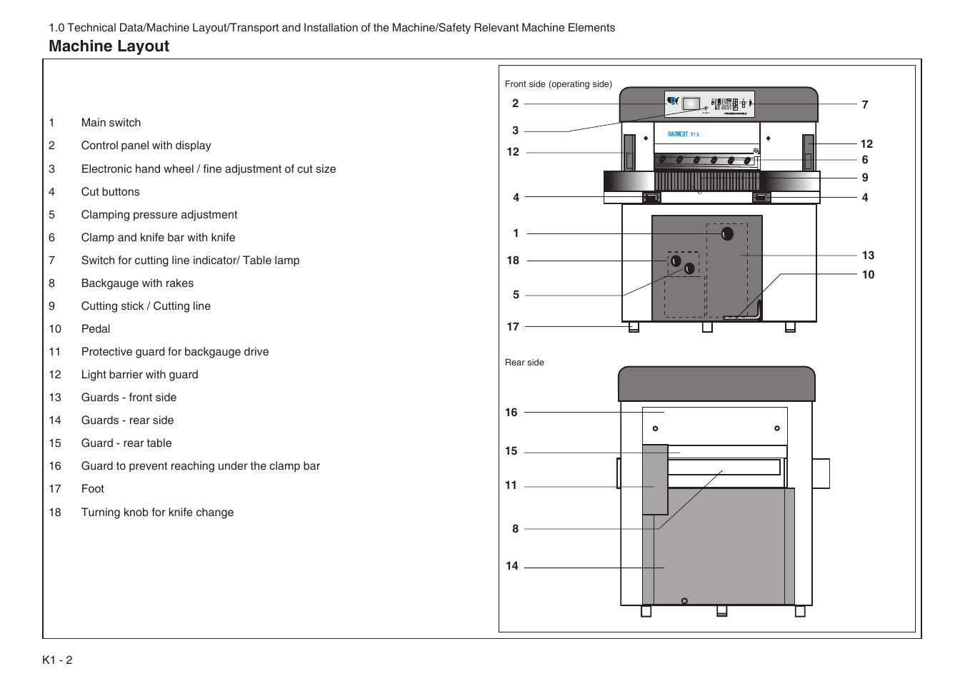 Machine layout | Baumfolder BaumCut 31.5 (For serials 76N1101 thru 78N1000) User Manual | Page 10 / 104