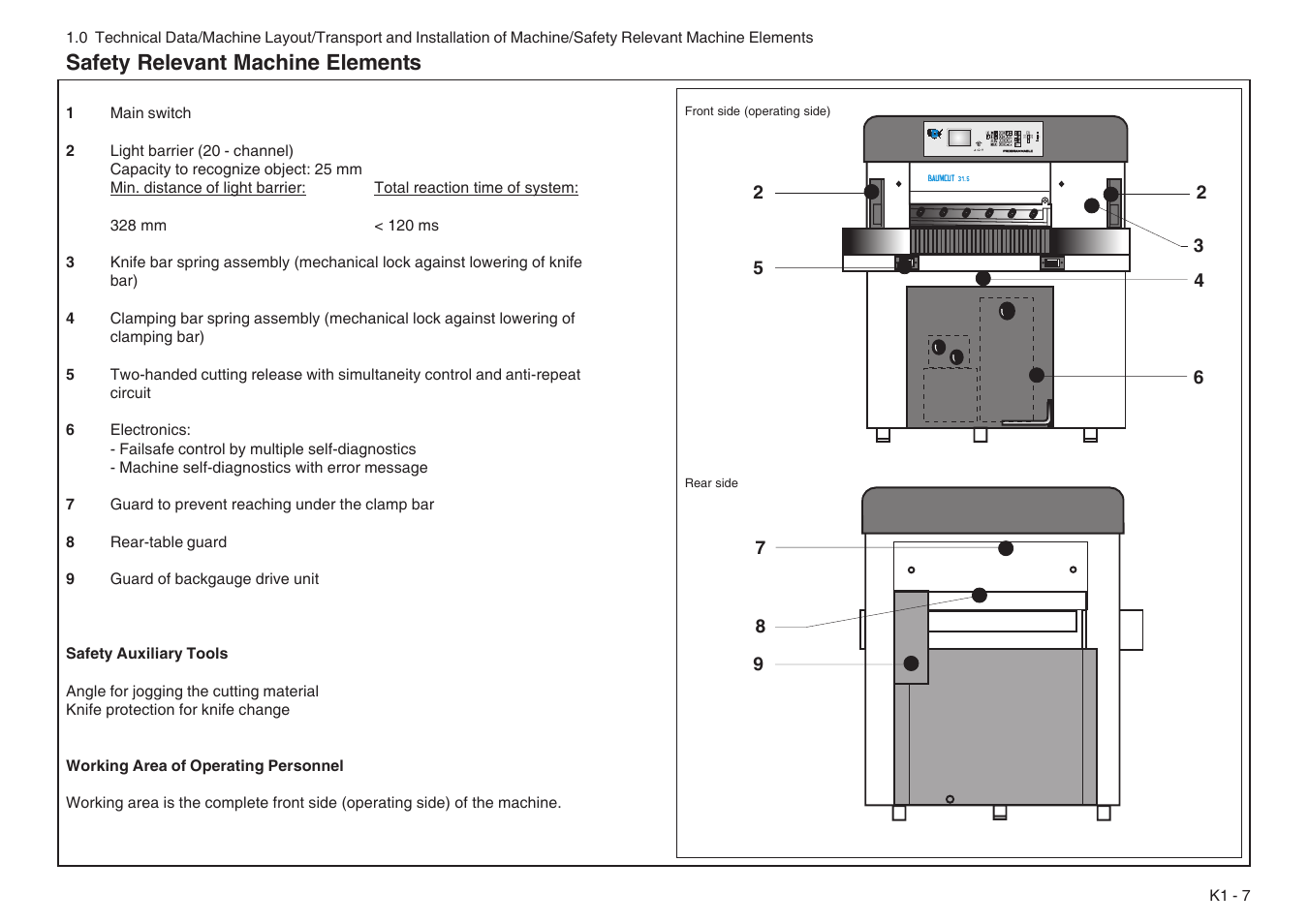 Safety relevant machine elements | Baumfolder BaumCut 31.5 (For serials 76N1101 thru 78N1000) User Manual | Page 15 / 104