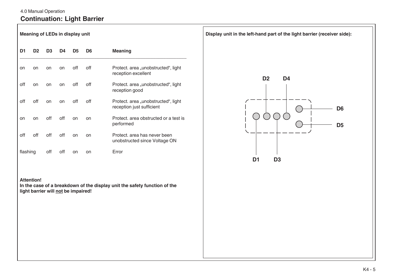 Continuation: light barrier | Baumfolder BaumCut 31.5 (For serials 76N1101 thru 78N1000) User Manual | Page 33 / 104