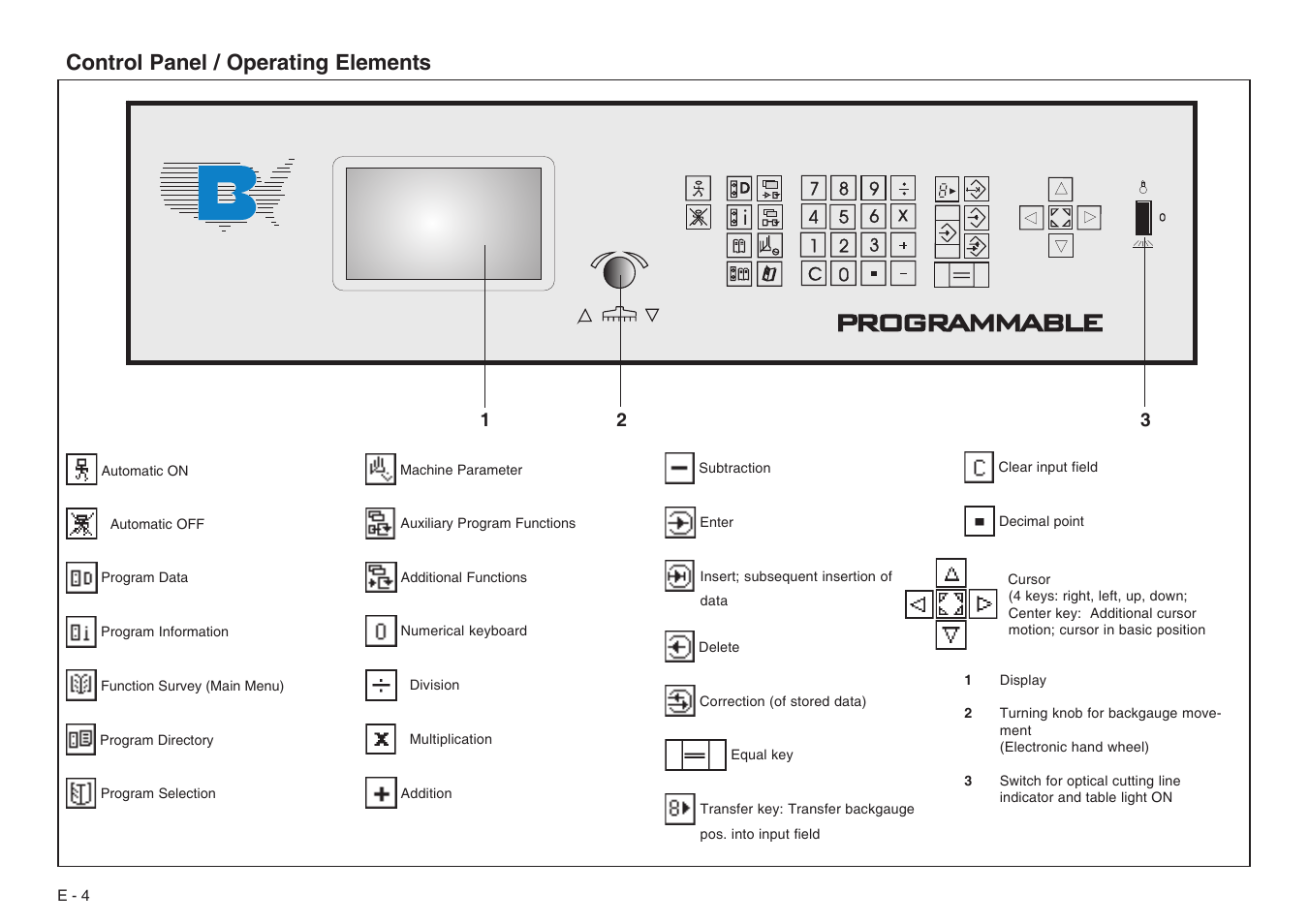 Programmable, Control panel / operating elements | Baumfolder BaumCut 31.5 (For serials 76N1101 thru 78N1000) User Manual | Page 4 / 104