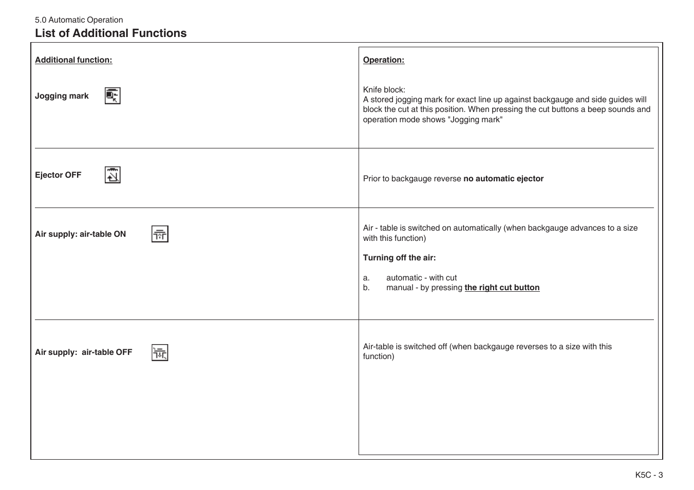 List of additional functions | Baumfolder BaumCut 31.5 (For serials 76N1101 thru 78N1000) User Manual | Page 81 / 104