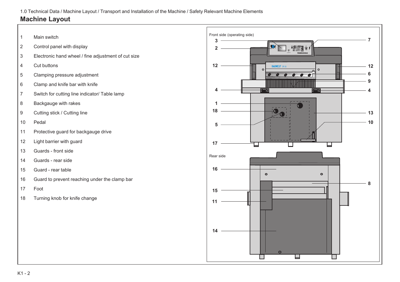 Machine layout | Baumfolder BaumCut 31.5 (For serials 78N1001 thru 700N100) User Manual | Page 10 / 104