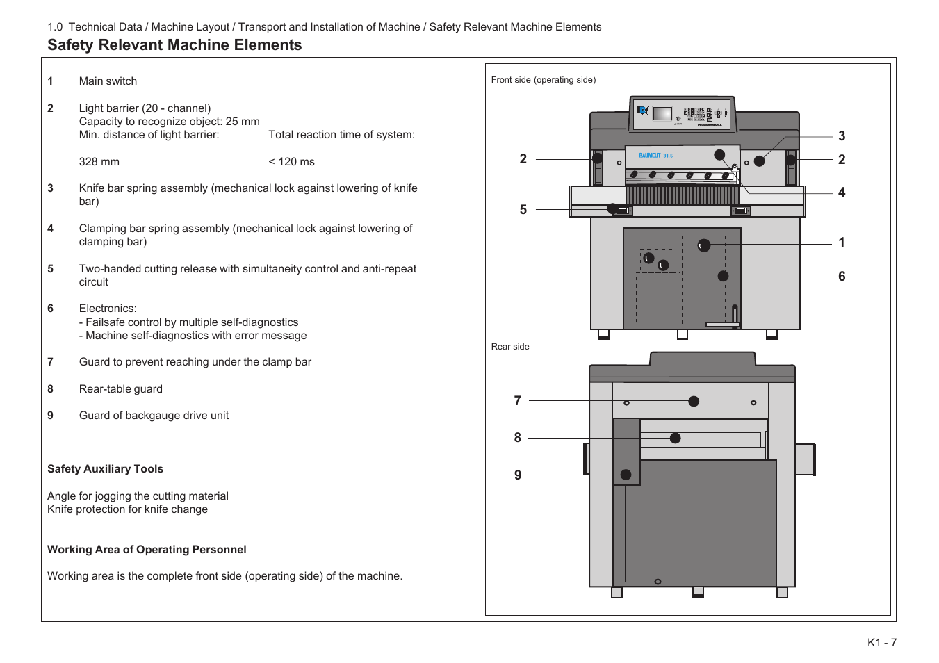 Safety relevant machine elements | Baumfolder BaumCut 31.5 (For serials 78N1001 thru 700N100) User Manual | Page 15 / 104