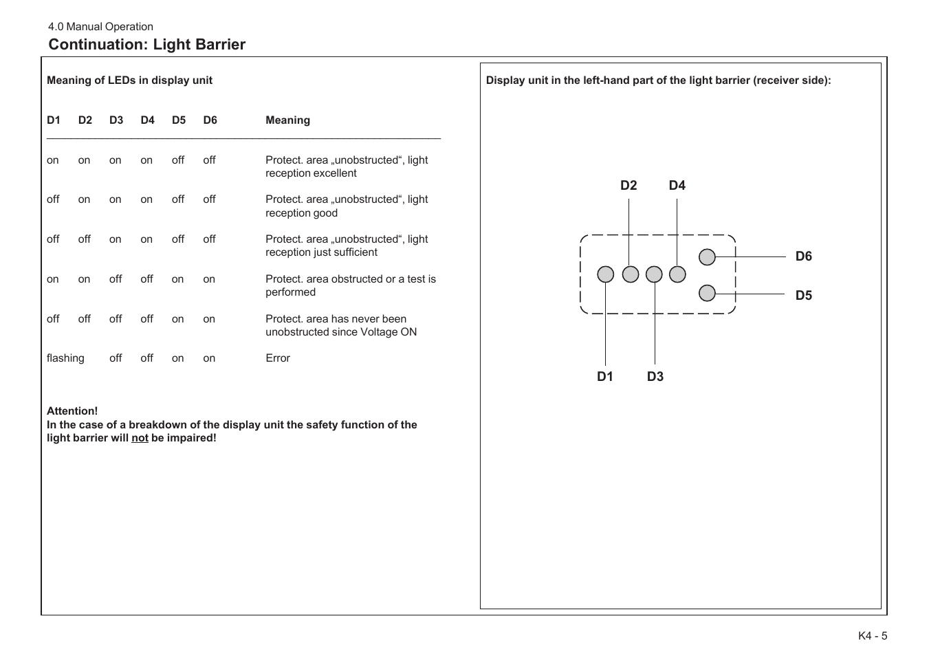 Continuation: light barrier | Baumfolder BaumCut 31.5 (For serials 78N1001 thru 700N100) User Manual | Page 33 / 104