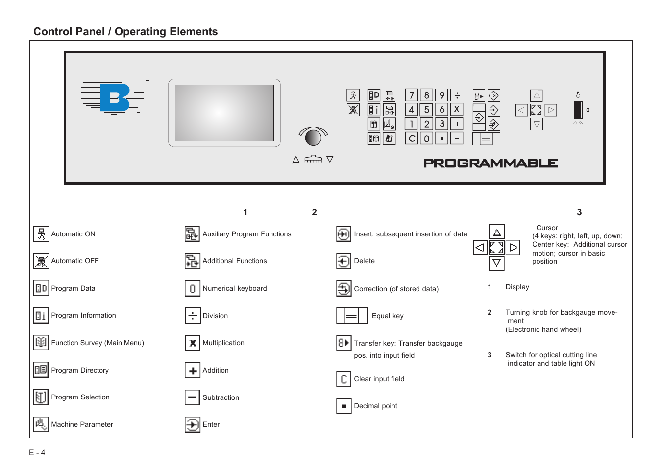 Programmable, Control panel / operating elements | Baumfolder BaumCut 31.5 (For serials 78N1001 thru 700N100) User Manual | Page 4 / 104
