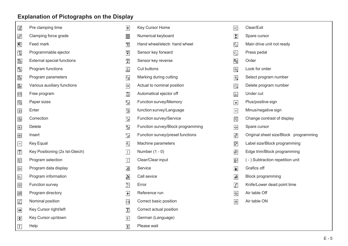 Explanation of pictographs on the display | Baumfolder BaumCut 31.5 (For serials 78N1001 thru 700N100) User Manual | Page 5 / 104