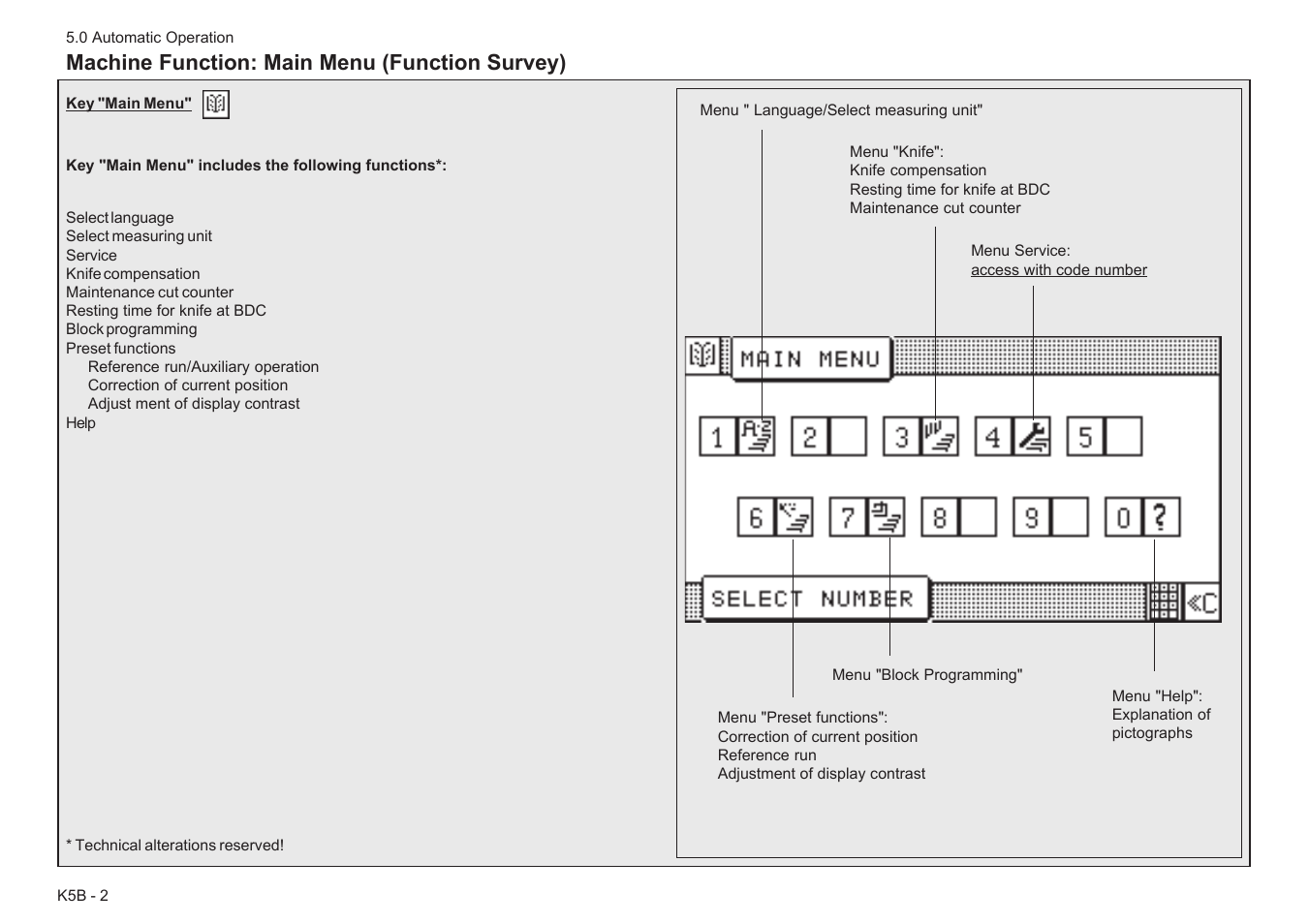 Machine function: main menu (function survey) | Baumfolder BaumCut 31.5 (For serials 78N1001 thru 700N100) User Manual | Page 62 / 104