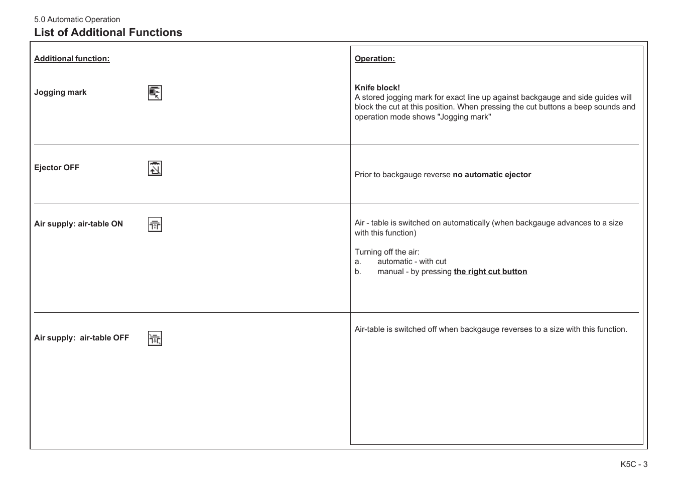 List of additional functions | Baumfolder BaumCut 31.5 (For serials 78N1001 thru 700N100) User Manual | Page 81 / 104