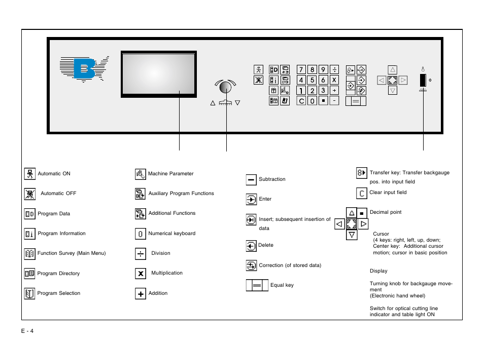 Control panel / operating elements | Baumfolder BaumCut 31.5 (For serials 700N101 thru current) User Manual | Page 4 / 98