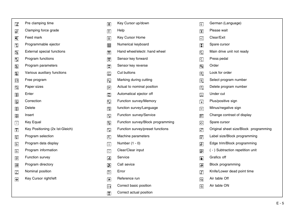 Explanation of pictographs on the display | Baumfolder BaumCut 31.5 (For serials 700N101 thru current) User Manual | Page 5 / 98