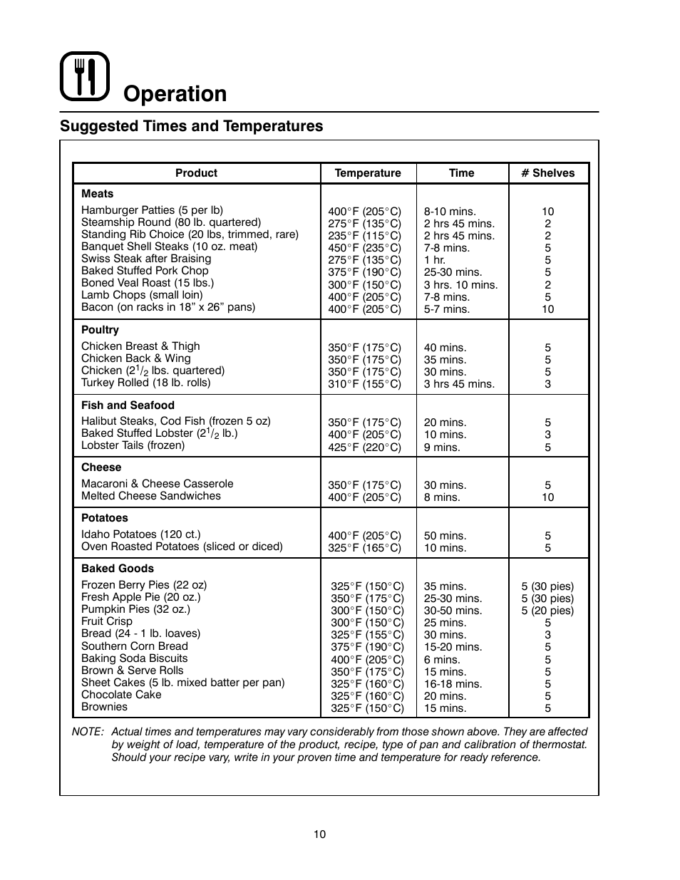 Operation, Suggested times and temperatures | Blodgett SHO-E User Manual | Page 14 / 17