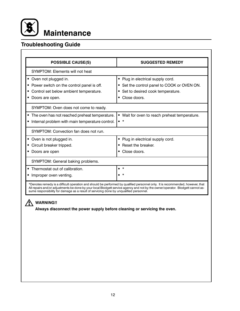 Maintenance, Troubleshooting guide | Blodgett SHO-E User Manual | Page 16 / 17