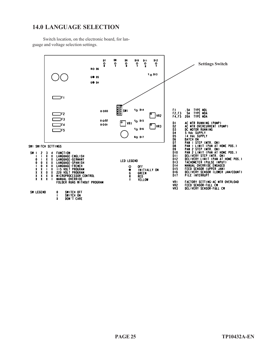 0 language selection | Baumfolder Flexifold: 2st Station (up to) User Manual | Page 25 / 30