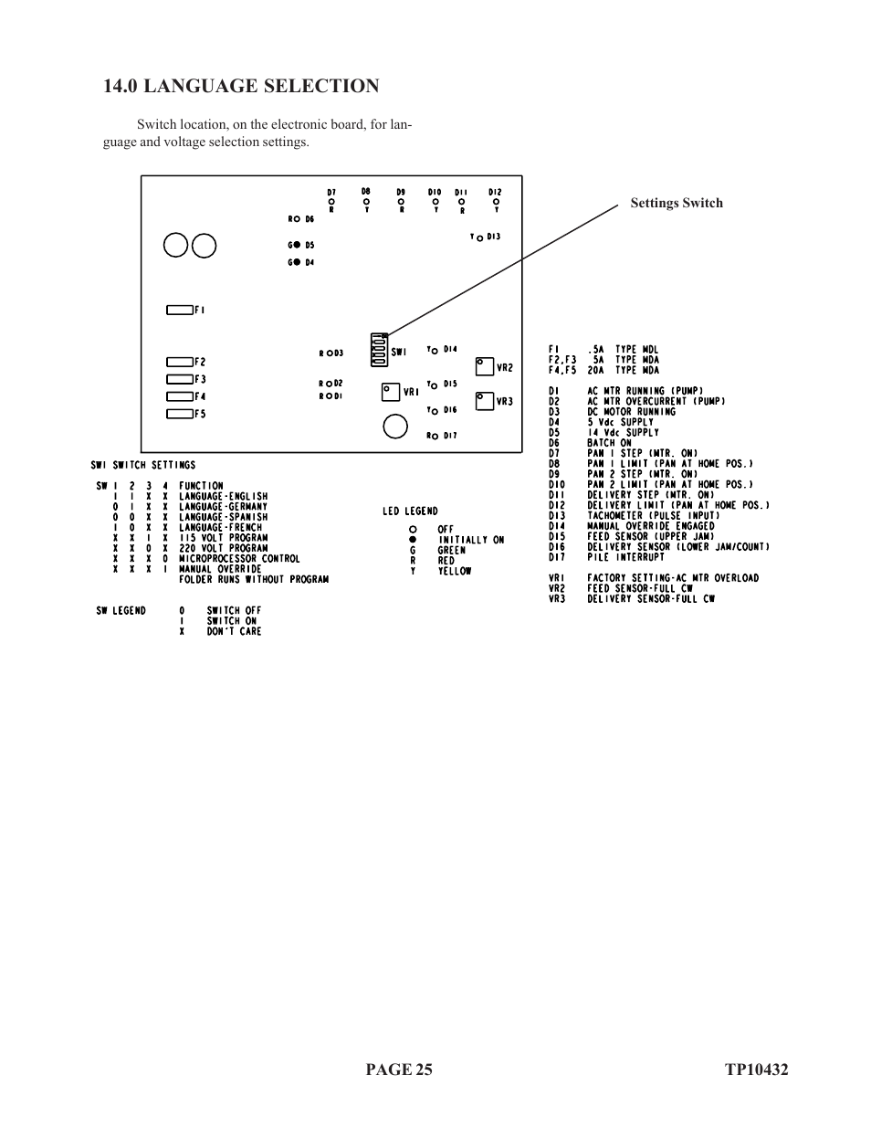 0 language selection | Baumfolder Flexifold: 8-Page (from 2003 thru 2005) User Manual | Page 25 / 30