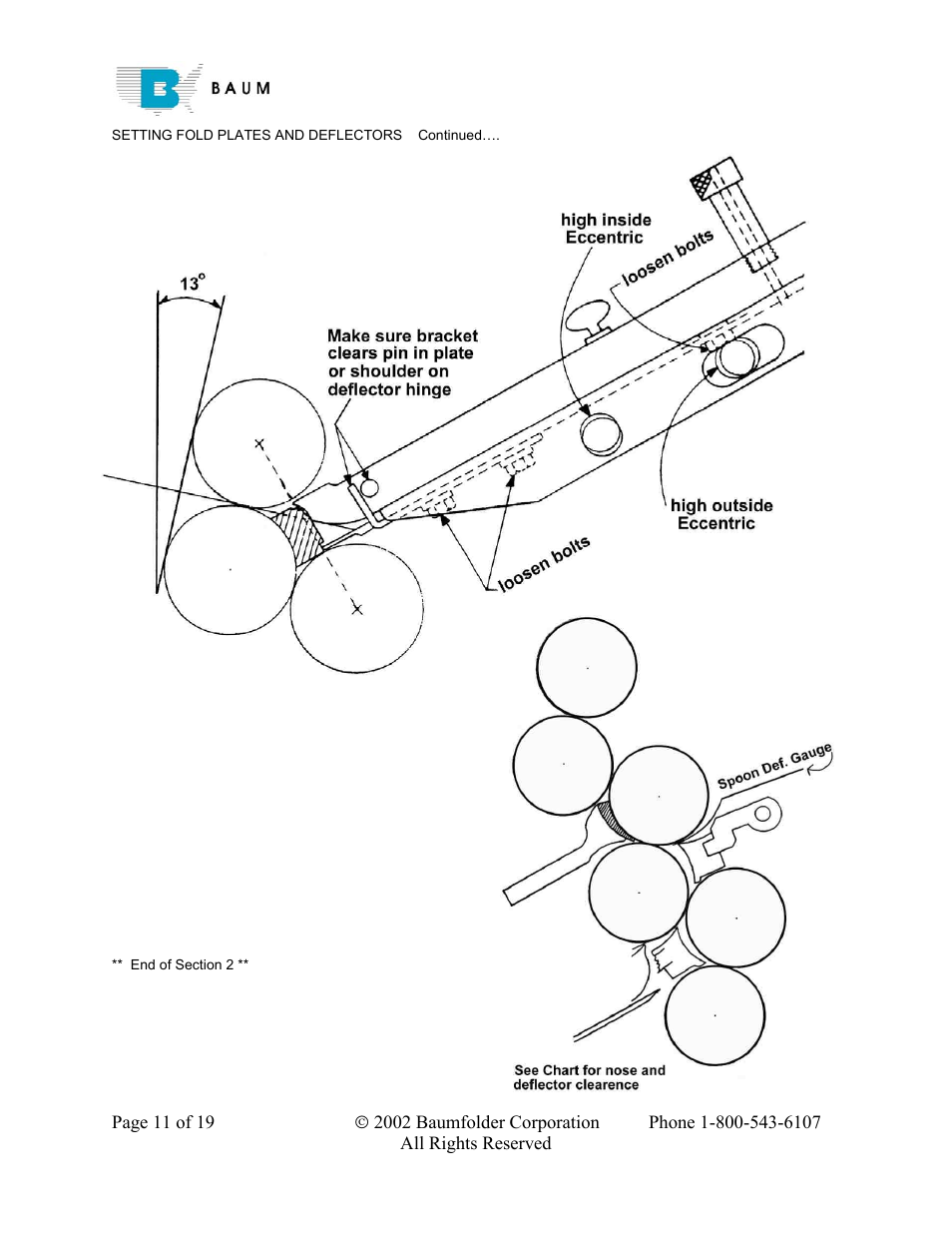 Baumfolder Rebuilding a 200 – 700 series folder User Manual | Page 11 / 19