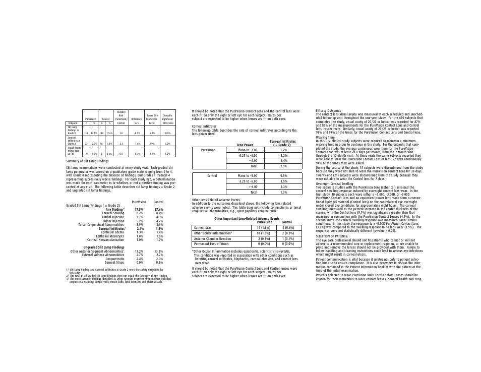 Bausch & Lomb PureVision Multi-Focal Contact Lenses User Manual | Page 5 / 8