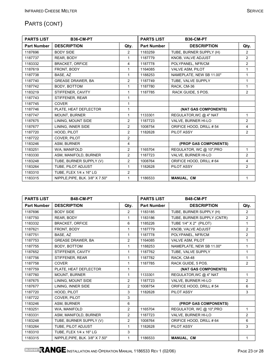 Arts, Cont | Blodgett B36-CM-PT User Manual | Page 23 / 28