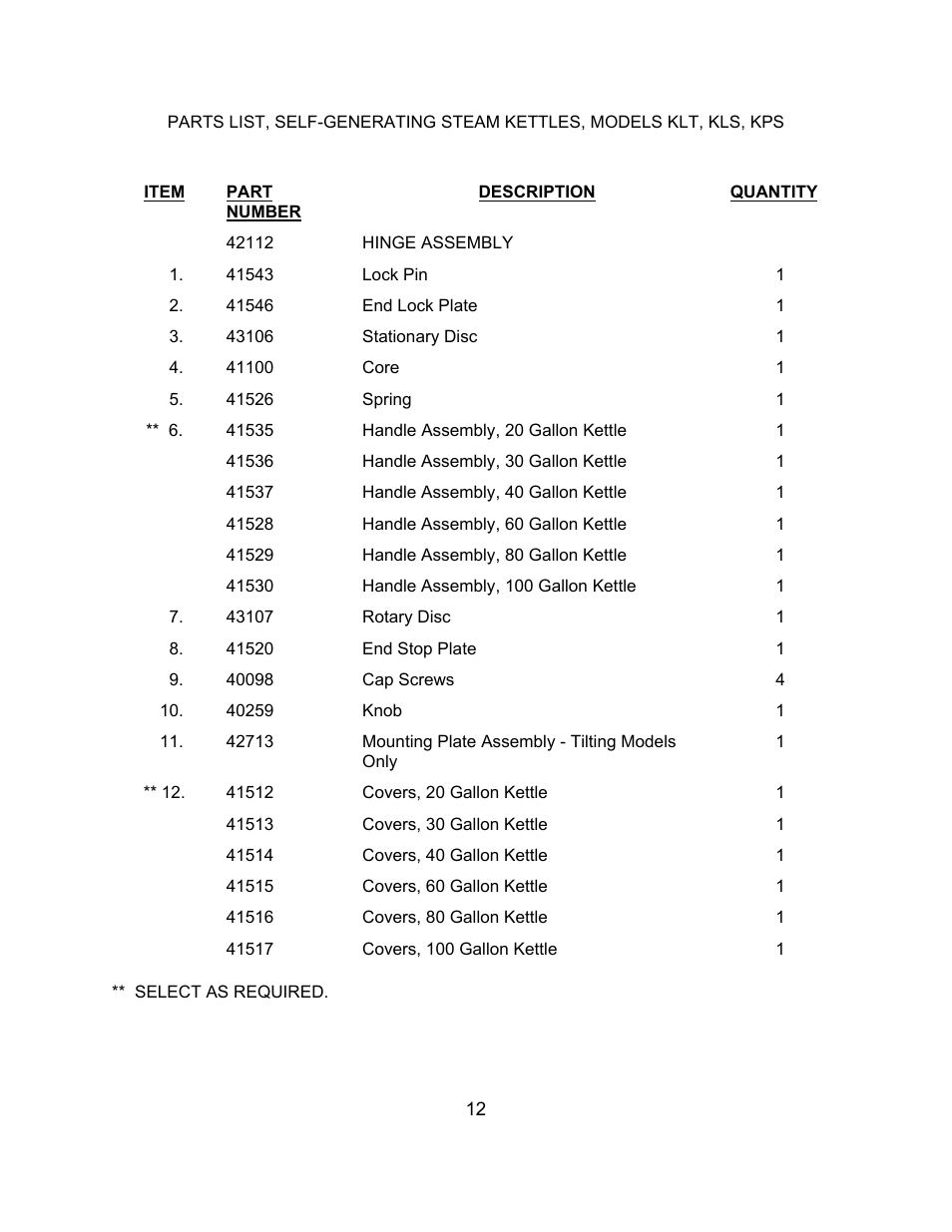 Blodgett KLS-E 40 User Manual | Page 12 / 16