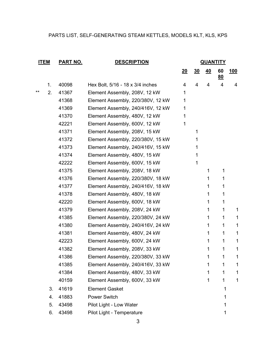 Blodgett KLS-E 40 User Manual | Page 3 / 16