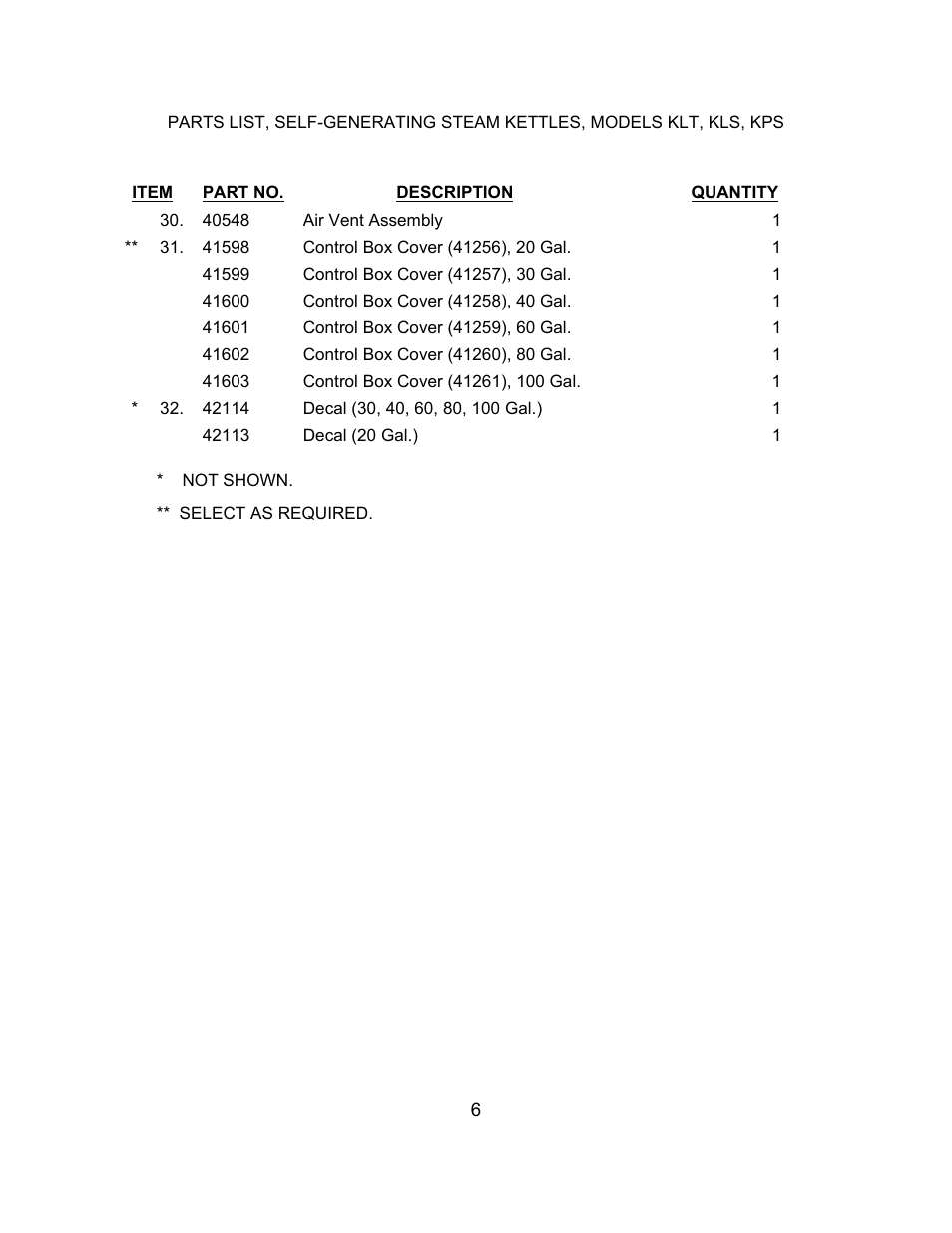 Blodgett KLS-E 40 User Manual | Page 6 / 16