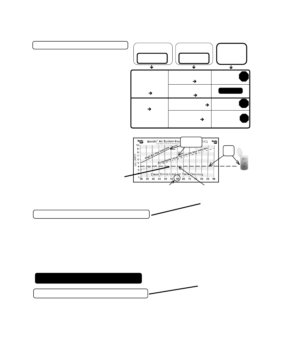 Step e, Step d - air brake system leakage test step c | Bendix Commercial Vehicle Systems TU-FLO 501 AIR COMPRESSOR 9/04 User Manual | Page 31 / 36