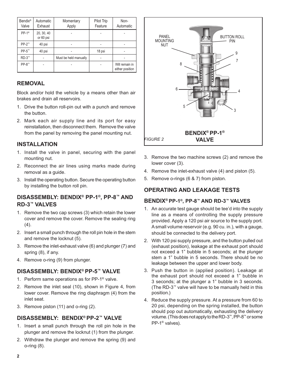 Bendix, Pp-1, Valve | Operating and leakage tests bendix, Removal, Installation, Disassembly: bendix, Pp-8, And rd-3, Valves | Bendix Commercial Vehicle Systems RD-3 PUSH-PULL VALVES User Manual | Page 2 / 4