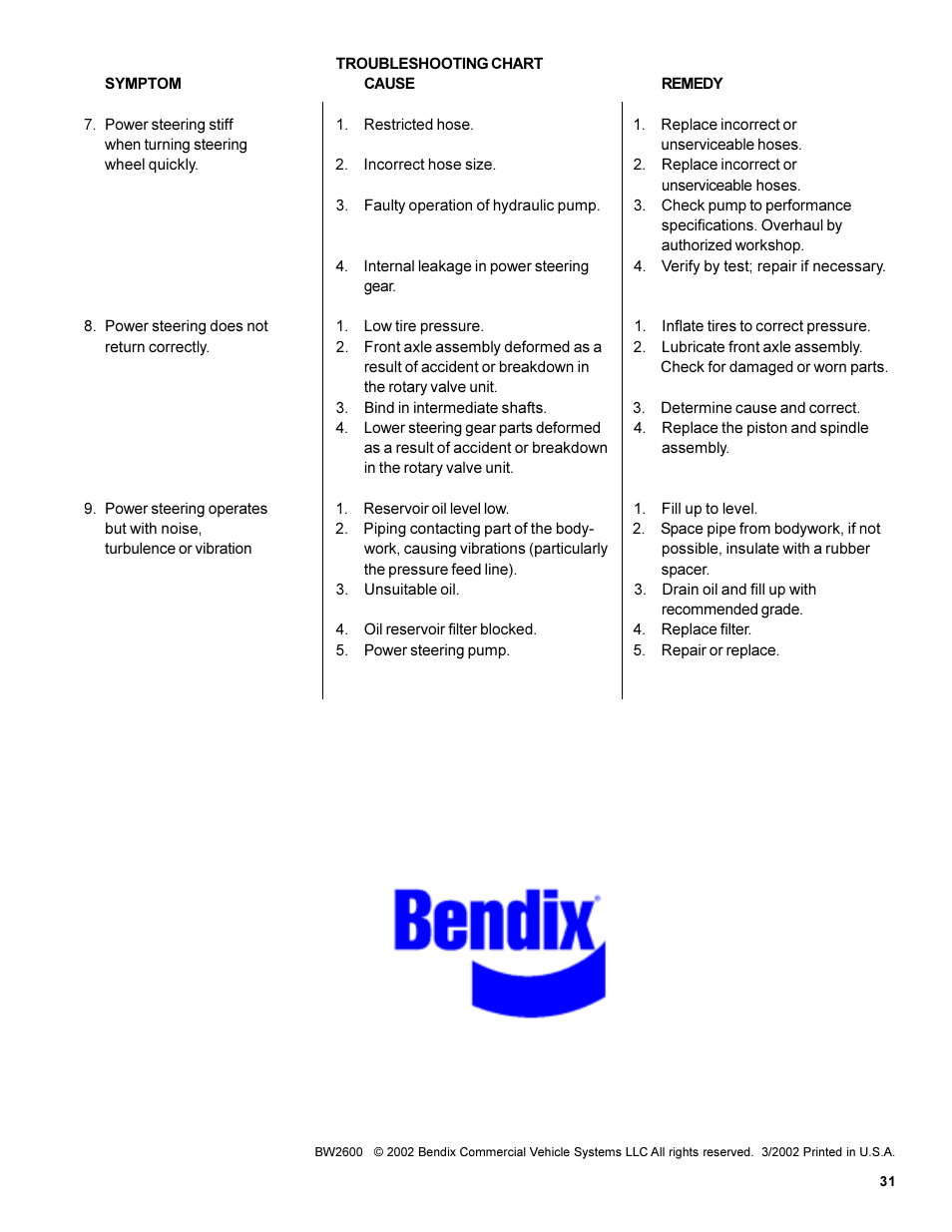 Bendix Commercial Vehicle Systems C-300N HYDRAULIC POWER STEERING1/99 User Manual | Page 31 / 31