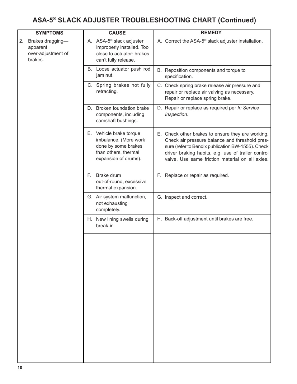 Asa-5, Slack adjuster troubleshooting chart (continued) | Bendix Commercial Vehicle Systems ASA-5 AUTOMATIC SLACK ADJUSTER 2/11 User Manual | Page 10 / 12