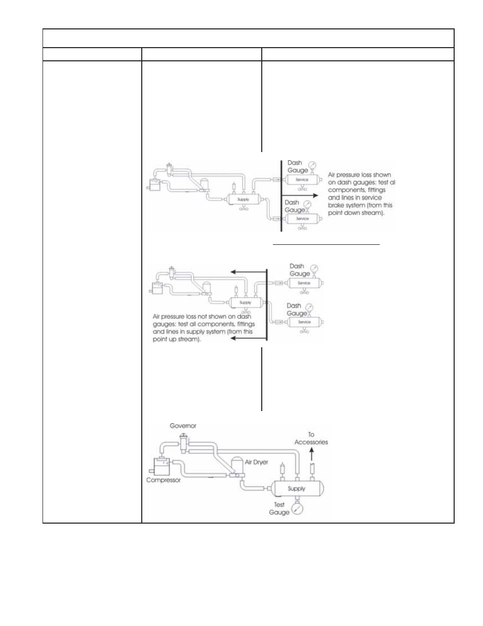 Bendix, Ad-9, And ad-9 | Ipc air dryer troubleshooting chart | Bendix Commercial Vehicle Systems AD-9 IPC AIR DRYERS 4/11 User Manual | Page 19 / 28