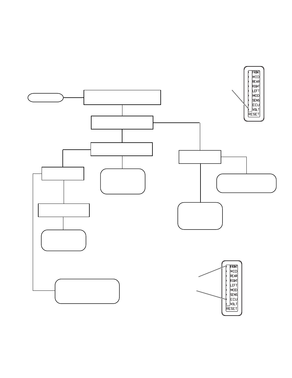 Troubleshooting | Bendix Commercial Vehicle Systems EC-14 ANTILOCK CONTROLLER 5/04 User Manual | Page 15 / 24