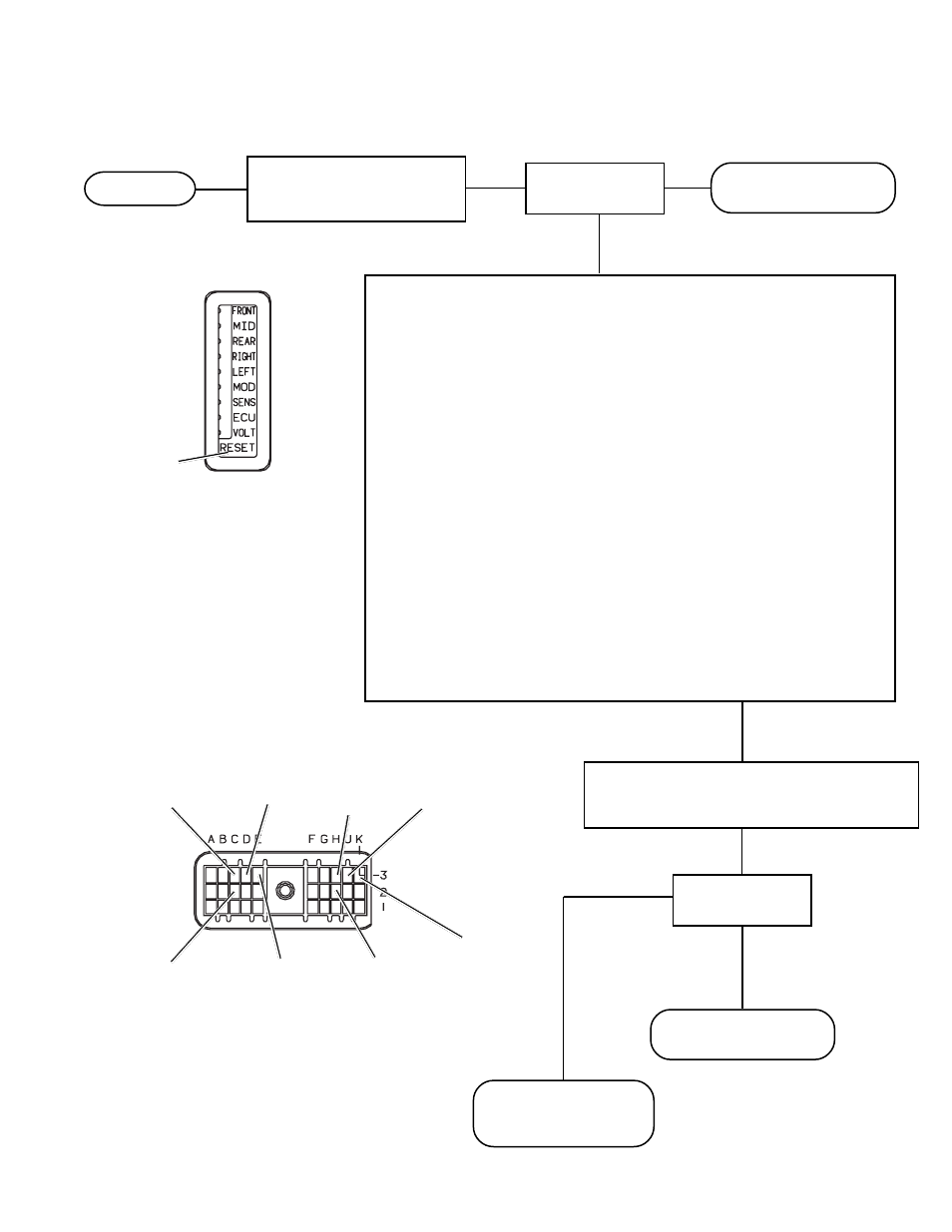 Troubleshooting | Bendix Commercial Vehicle Systems EC-14 ANTILOCK CONTROLLER 5/04 User Manual | Page 21 / 24