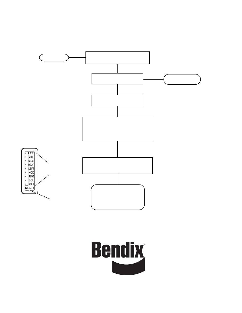 Troubleshooting | Bendix Commercial Vehicle Systems EC-14 ANTILOCK CONTROLLER 5/04 User Manual | Page 24 / 24