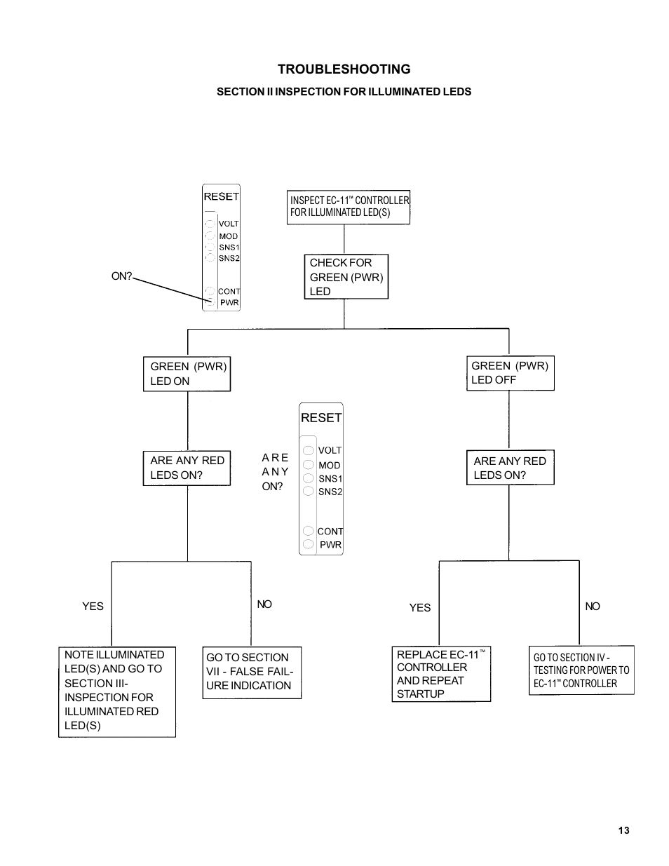 Troubleshooting | Bendix Commercial Vehicle Systems MC-11 TRACTOR ANTILOCK 4/04 User Manual | Page 13 / 20