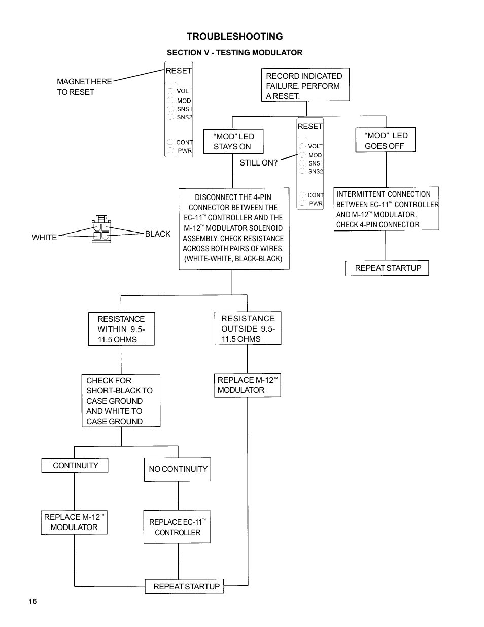 Troubleshooting | Bendix Commercial Vehicle Systems MC-11 TRACTOR ANTILOCK 4/04 User Manual | Page 16 / 20