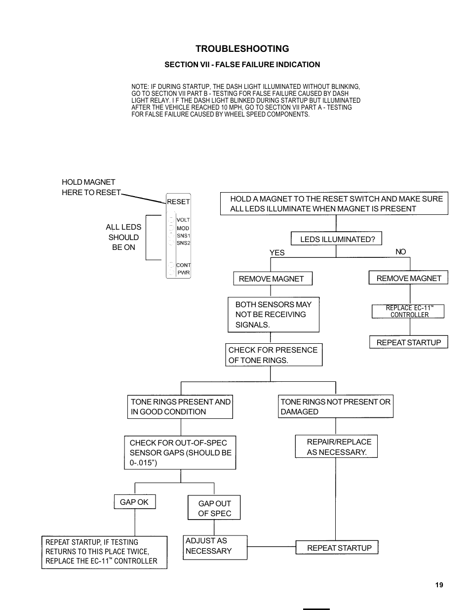 Troubleshooting | Bendix Commercial Vehicle Systems MC-11 TRACTOR ANTILOCK 4/04 User Manual | Page 19 / 20