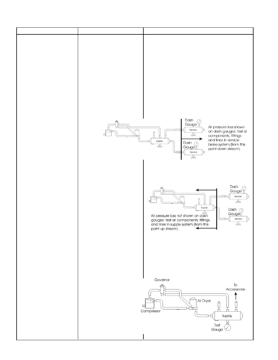 Ad-sp, Air dryer troubleshooting chart | Bendix Commercial Vehicle Systems AD-SP SYSTEM PURGE AIR DRYER 10/04 User Manual | Page 16 / 28