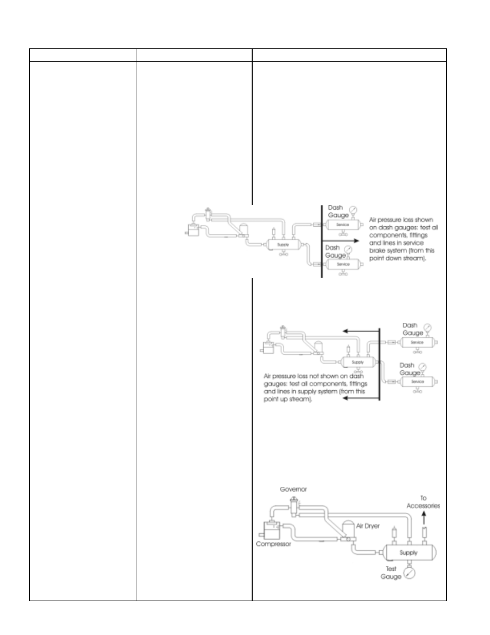 Ad-ip, Air dryer troubleshooting chart | Bendix Commercial Vehicle Systems AD-IP INTEGRAL PURGE AIR DRYER 5/07 User Manual | Page 16 / 28