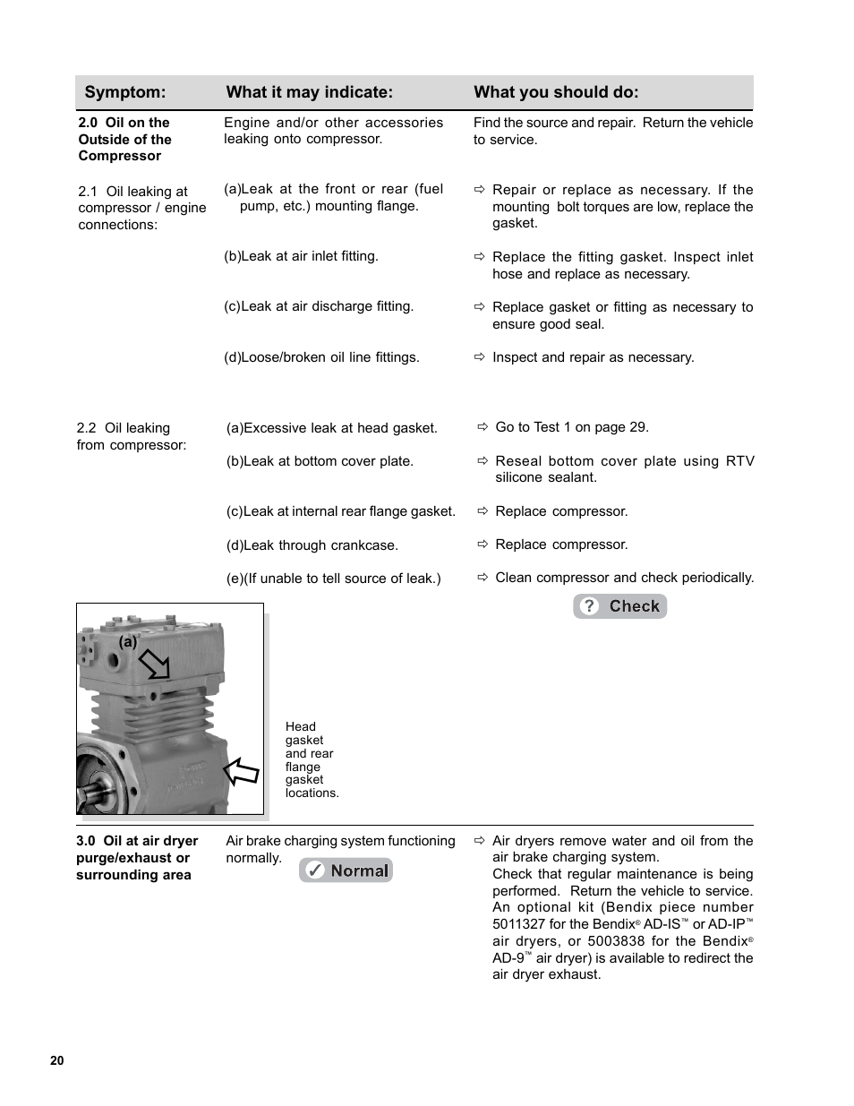 Bendix Commercial Vehicle Systems DURAFLO 596 COMPRESSOR 10/04 User Manual | Page 20 / 40