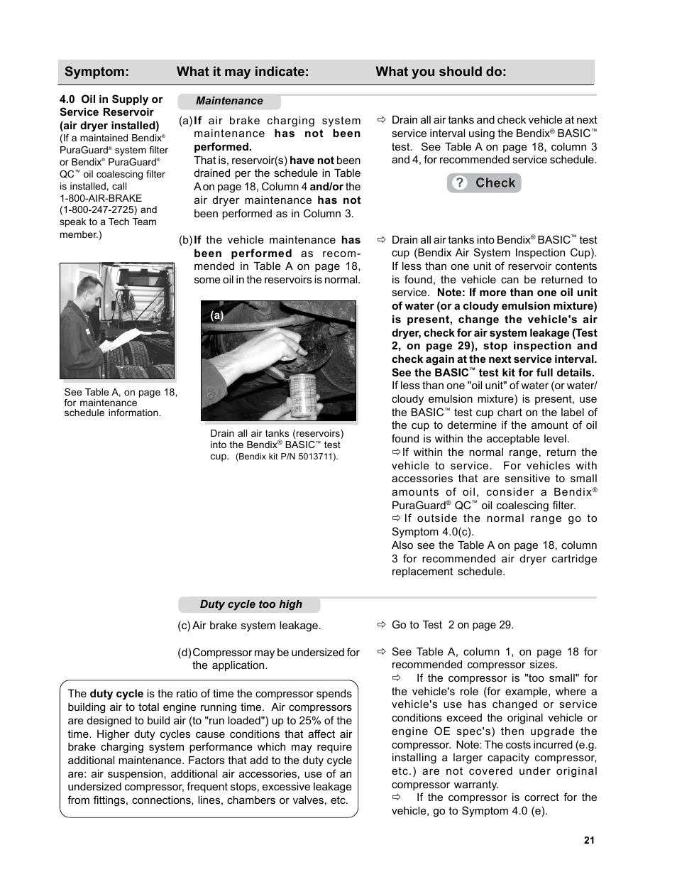 Symptom: what it may indicate: what you should do | Bendix Commercial Vehicle Systems DURAFLO 596 COMPRESSOR 10/04 User Manual | Page 21 / 40